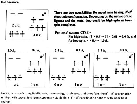 Crystal Field Stabilization Energy For The Complex Ion Fef Is