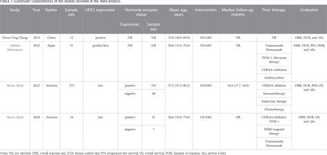 Table From Efficacy And Safety Of Trastuzumab Deruxtecan In The