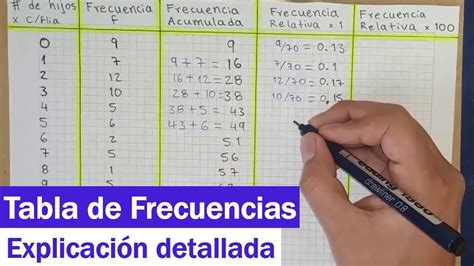 Ejercicio TABLAS DE FRECUENCIAS Frecuencias Absolutas Relativas