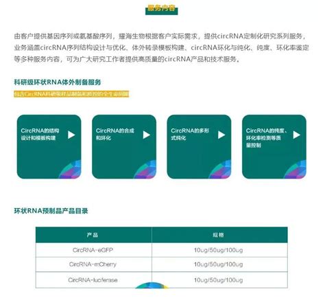 【耀文解读】综述一文读懂：最新环状rnacircrna的基础研究与治疗应用进展 知乎