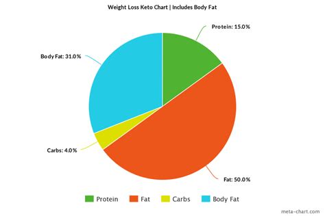 What are Macros - Keto Diet 101 | Healthy Ambitions