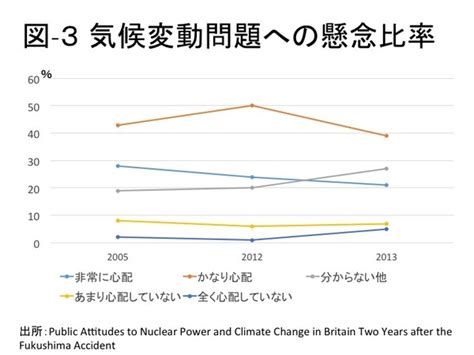 新聞社の世論調査の不思議さ 原子力の再稼働肯定は既に多数派 Wedge Onlineウェッジ・オンライン