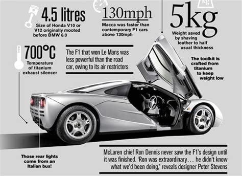 Eleven Facts About The Mclaren F1