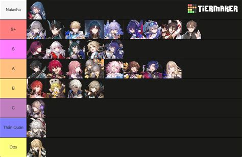 HSR character Tier List (Community Rankings) - TierMaker