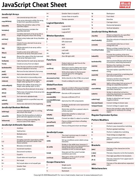 The Ultimate Javascript Cheat Sheet Javascript Arrays Concat Join Several Arrays Into One