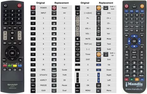 Mandis Sharp Gb Wjsa Remote Control Instructions