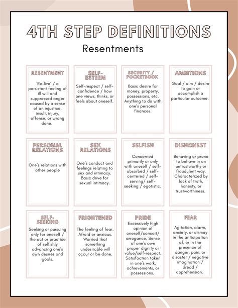 Aa Step 4 Definitions Sheet Resentments Inventory Etsy Worksheets Library