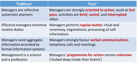 Management Managers And Leaders Flashcards Quizlet