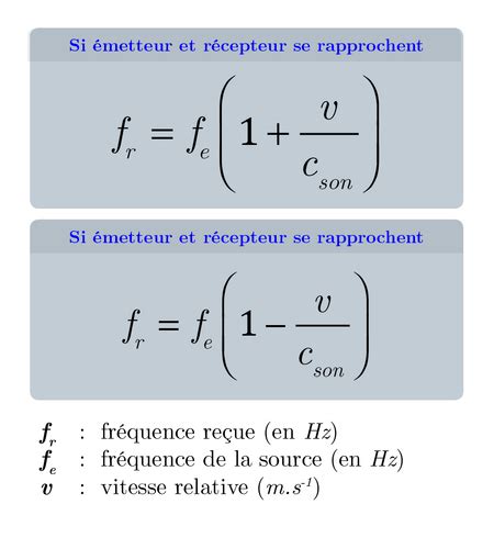 Ntroduire 88 Imagen Formule De L Effet Doppler Fr Thptnganamst Edu Vn