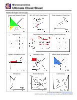 Pdf Microeconomics Ultimate Cheat Sheet Microeconomics