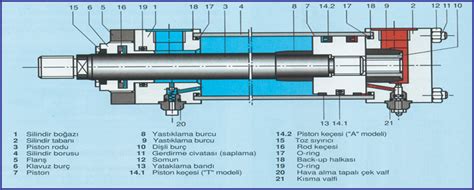 Hidrolik Devre Elemanlar Ht Hidroteknik I Denizli Hidrolik Pn Matik