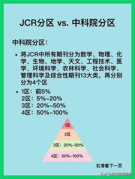 如何查看一个期刊的jcr分区（jcr分区和中科院分区有什么区别）