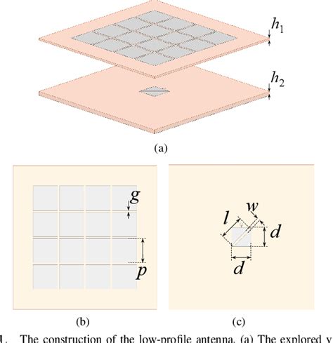 Figure 1 From Low Profile Circularly Polarized Metasurface Antenna