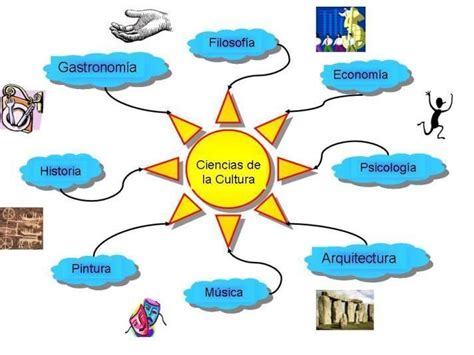 Organizadores Gr Ficos Mind Map