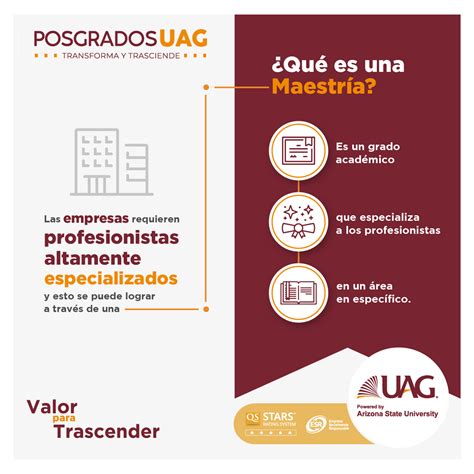 Beneficios De Estudiar Una Maestr A Uag Media Hub