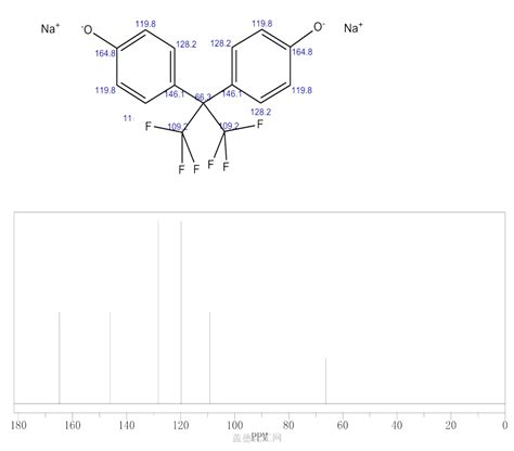 Phenol Trifluoro Trifluoromethyl Ethylidene Bis Sodium