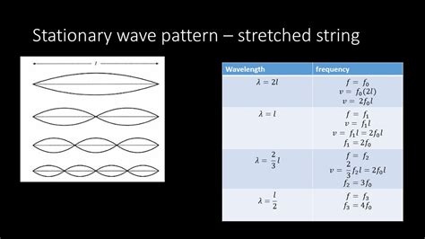 Mr Lloyd S Interactive Board Stationary Waves On A Stretched String