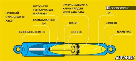 4 төрлийн амортизаторын задаргаа №144