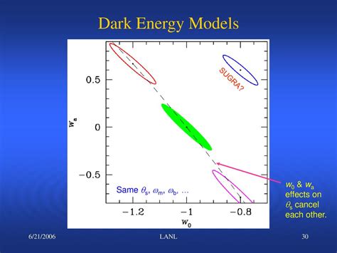 Constraining Dark Energy With The Large Synoptic Survey Telescope Ppt