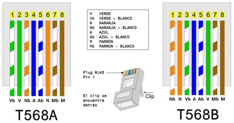 Como Hacer Un Cable De Red UTP Ethernet En Simples Pasos