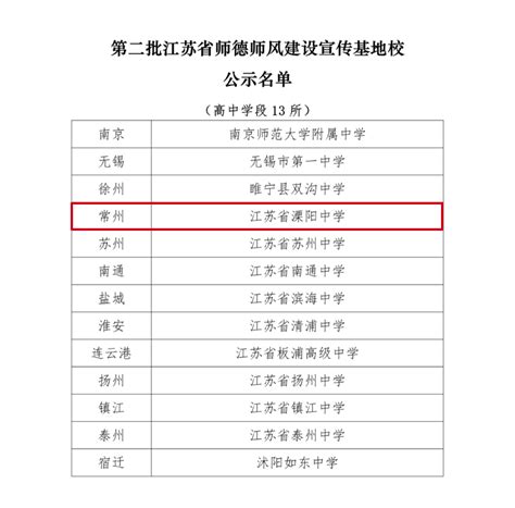 第二批江苏省师德师风建设宣传基地校名单公示，我市多所学校入选龙城茶座 化龙巷