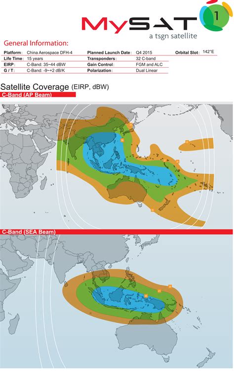 MySAT-1 – TSGN