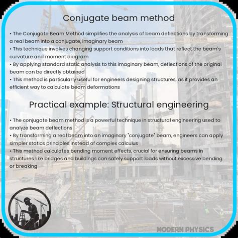 Conjugate Beam Method Efficient Analytical Precise