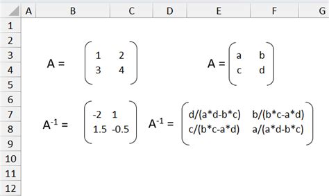 How To Use The MINVERSE Function