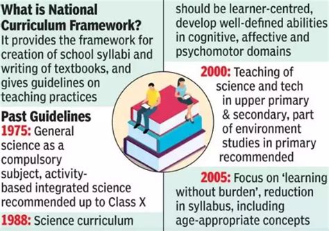 National Curriculum Framework (NCF) "EMPOWER IAS" | Empower IAS