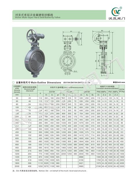 对夹式多层次金属硬密封蝶阀天津市塘沽沃茨阀门有限公司