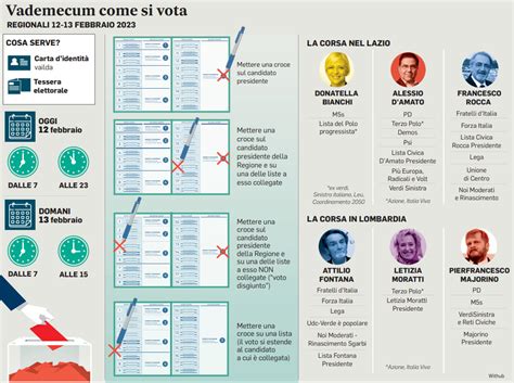 Elezioni Regionali Lazio E Lombardia Governo Al Test Alle Urne Un