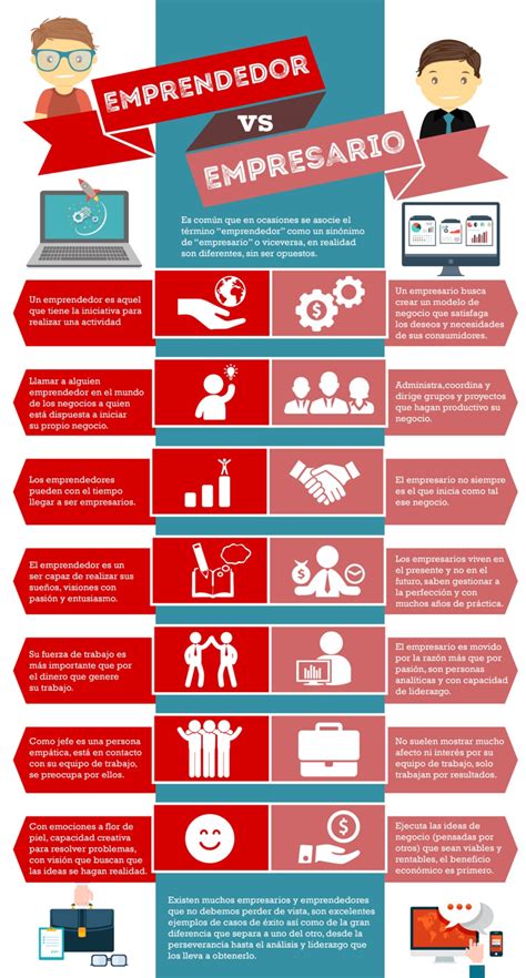 Diferencia Entre Pensar Como Empresario Y Pensar Como Emprendedor Portinos