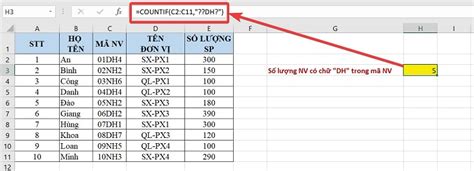 Cách Sử Dụng Hàm Đếm Trong Excel Count Countif Sinh viên kinh tế