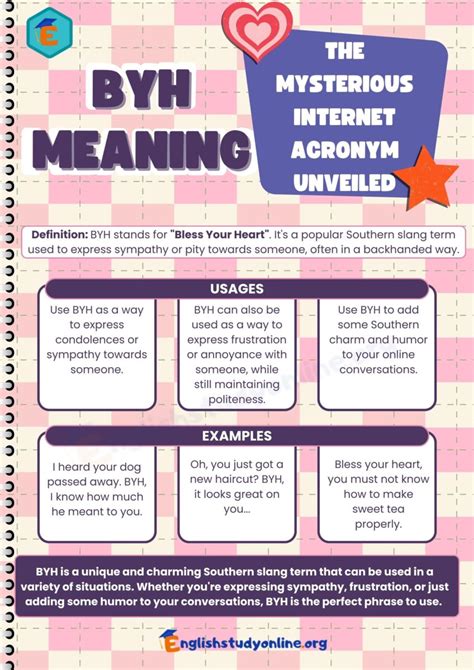 BYH Meaning: What Does It Stand For? - English Study Online