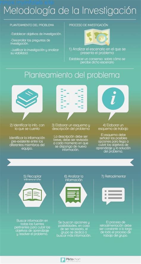 Pasos Para Hacer Un Trabajo De Metodologia Dela Investigacion Trabajo