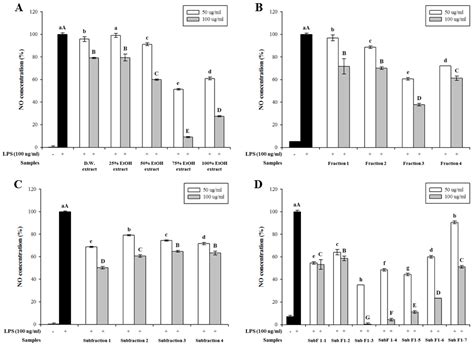 Metabolomic Screening Of Anti Inflammatory Compounds From The Leaves Of