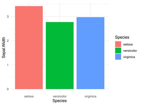 theme_minimal() Function - Change ggplot2 Theme in R (4 Examples)