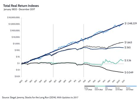 Long Term Us Stocks at Lucinda Nicoll blog
