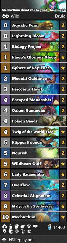 Mecha Thun Druid 46 Legend Bmking69 Hearthstone Wild Decks