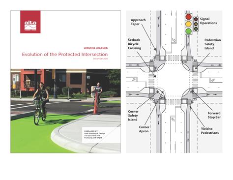 Are Dutch Bike Junctions Really Safer R Bicycling