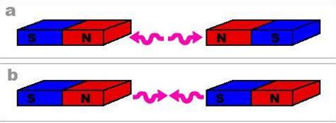 Dos Imanes Enfrentados Por Polos Del Mismo Nombre Brainly Lat