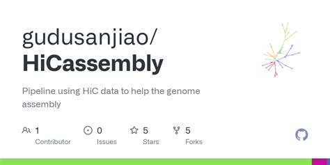 GitHub Gudusanjiao HiCassembly Pipeline Using HiC Data To Help The