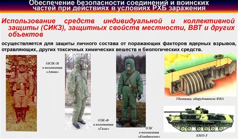 Задачи радиационной, химической и биологической защиты подразделений ...