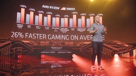 11 月 5 日全球發售，amd 發表 4 款 Ryzen 5000 系列處理器