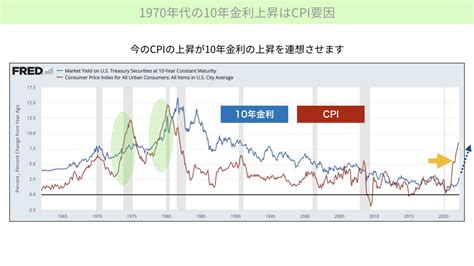 【米国金利】米国長期金利が急上昇。金利の上限目処は？ ファミリーオフィスドットコム