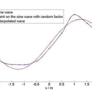 Simulates the Radio Wave Propagation Process | Download Scientific Diagram