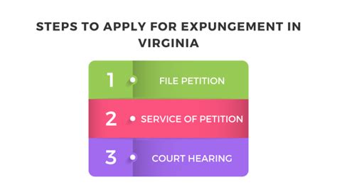 Virginia Expungement A Detailed Guide JusticeArch