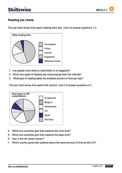 Reading Pie Charts