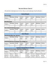 Philosophy Matrices Template Wk Tgeter Docx Educ Philosophy