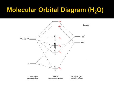 Ppt Molecular Orbital Theory A Brief Review Powerpoint Presentation